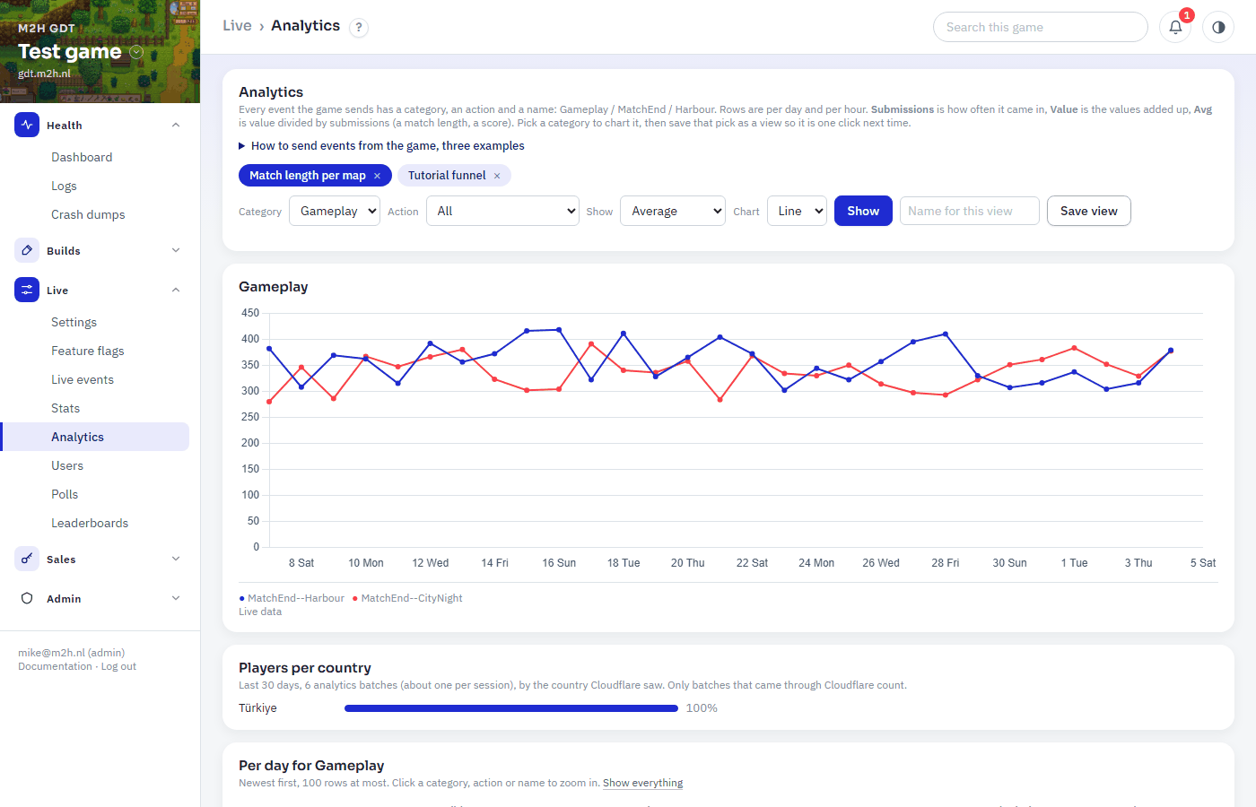 Analytics: saved views, a picker instead of guessing, and a line per map