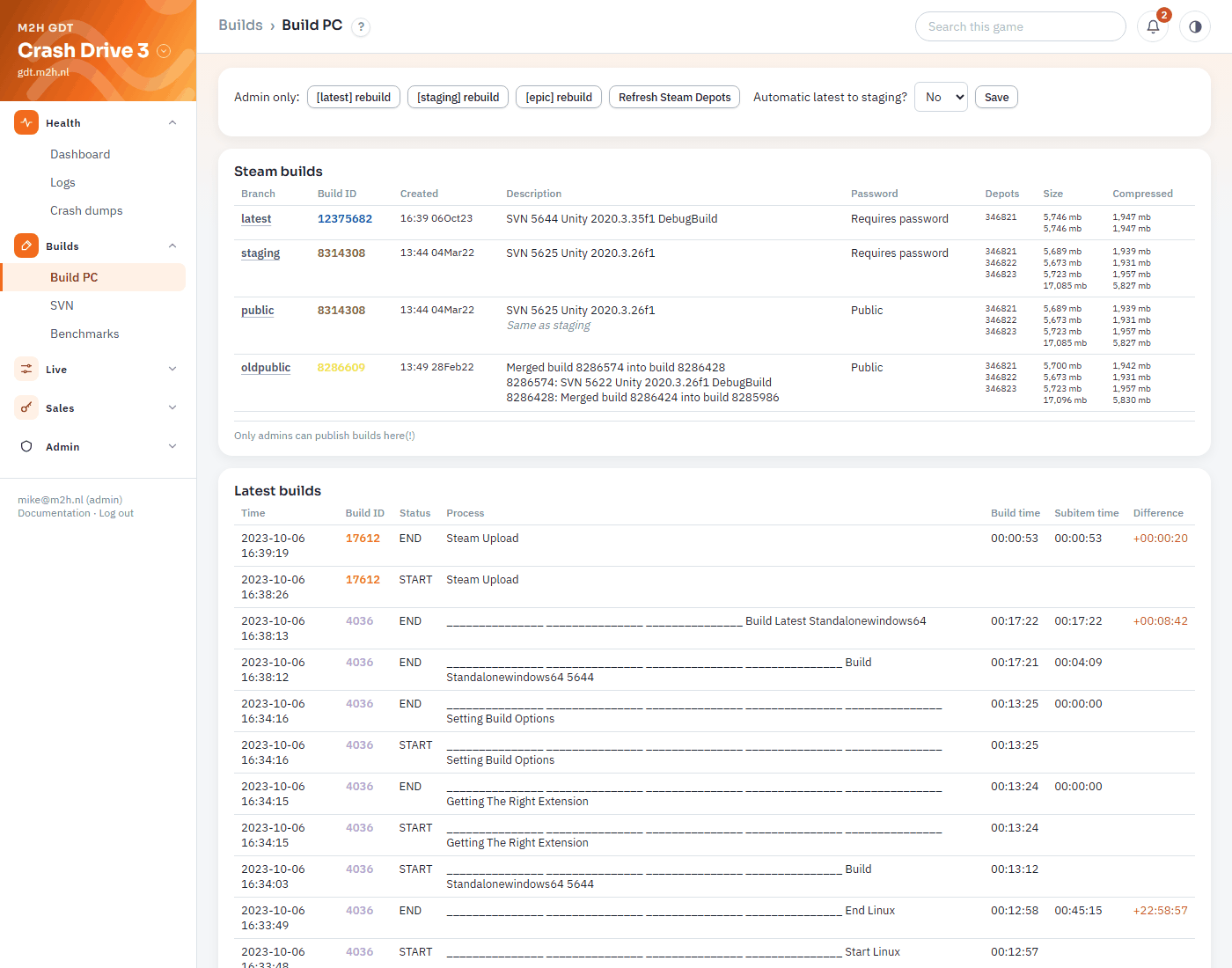 The build page: Steam branches with build IDs and depot sizes, and the build PC log with timings per step
