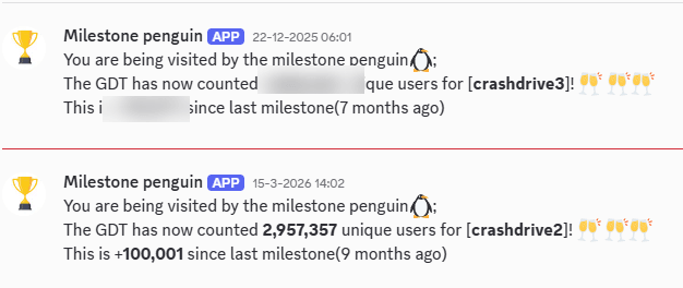Two visits from the Milestone penguin, the second one for Crash Drive 2 at 2.95 million unique users