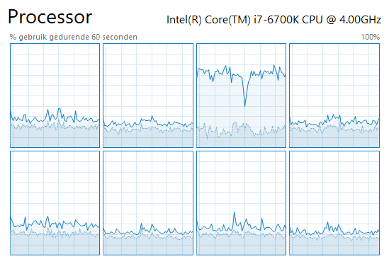 Windows task manager showing one CPU core pinned while the others idle